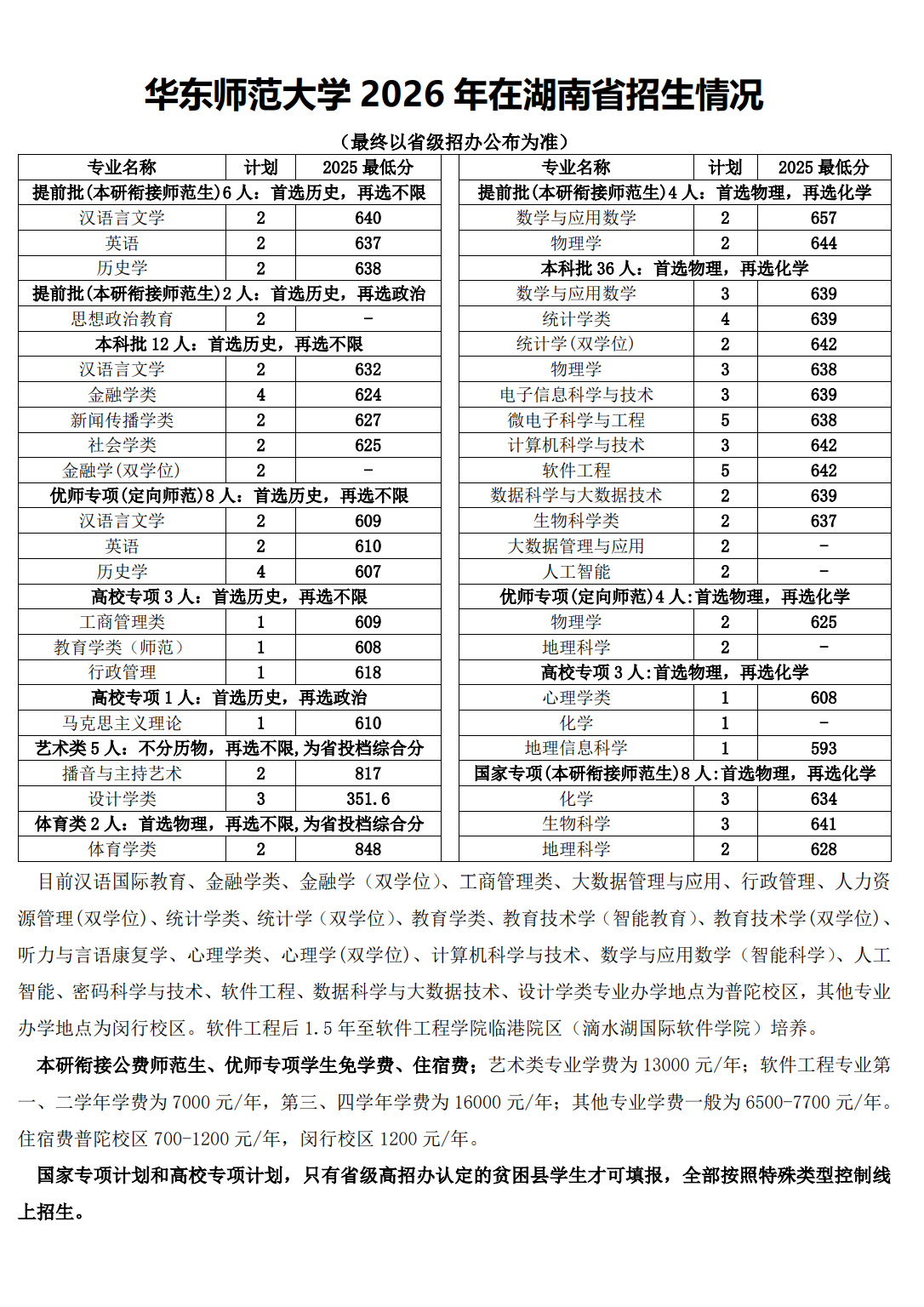 华东师范大学2026年湖南招生计划
