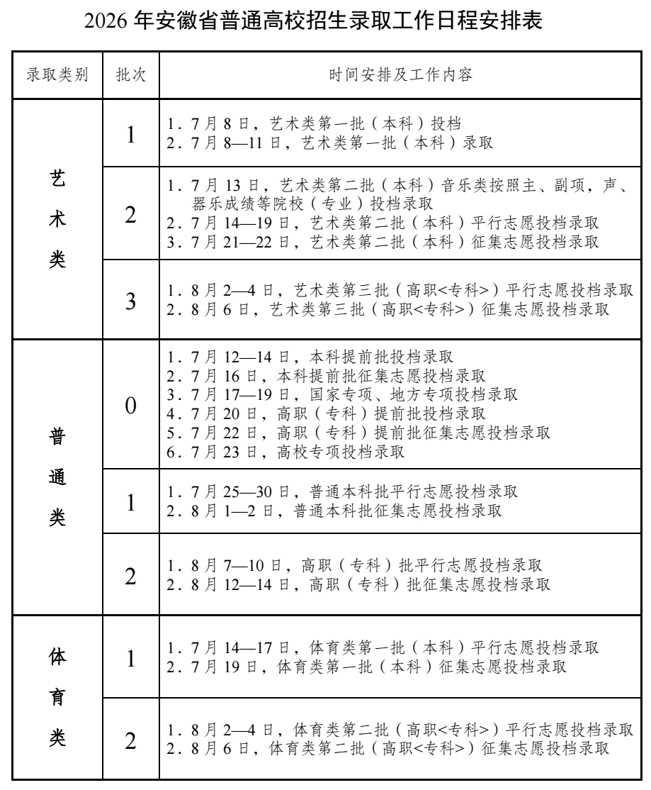安徽省2026年普通高校招生录取工作安排
