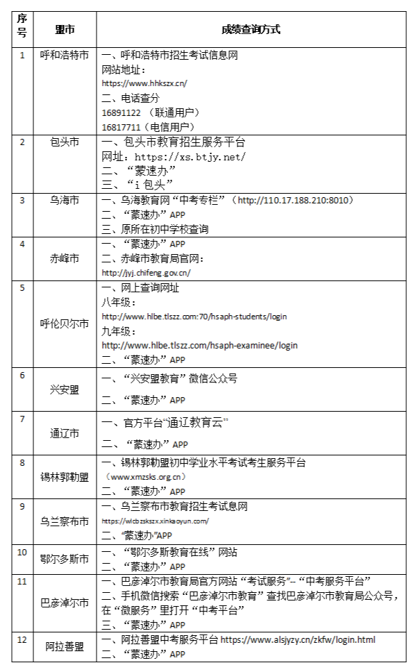 内蒙古2026年全区初中学业水平考试(中考)成绩查询方式