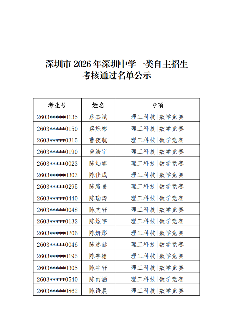 2026年深圳中学一类自主招生考核通过名单公示