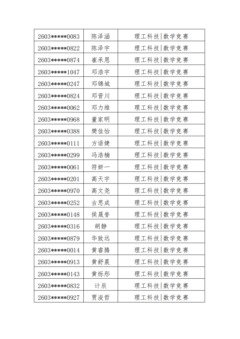 2026年深圳中学一类自主招生考核通过名单公示