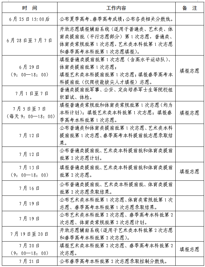 山东省2026年普通高校招生录取工作安排