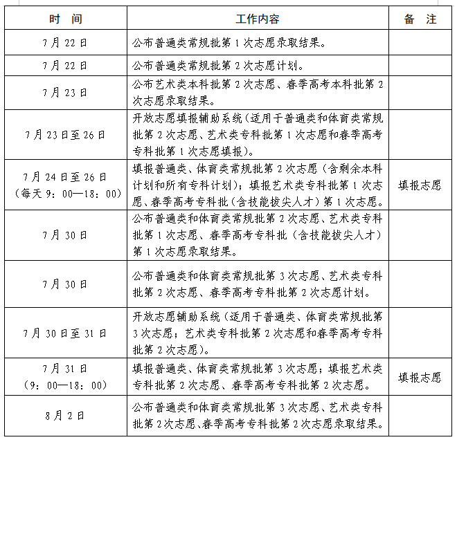 山东省2026年普通高校招生录取工作安排