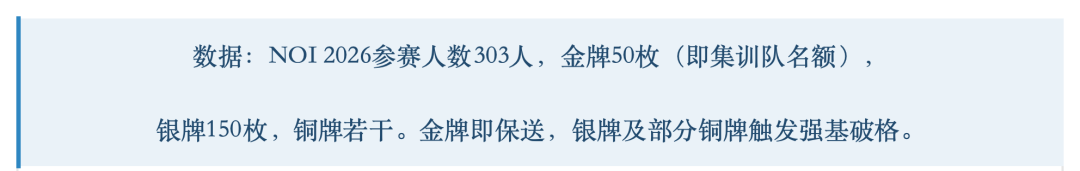 从NOI2026看竞赛升学分层:有哪些升学优惠