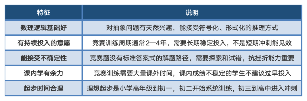 从NOI2026看竞赛升学分层:有哪些升学优惠