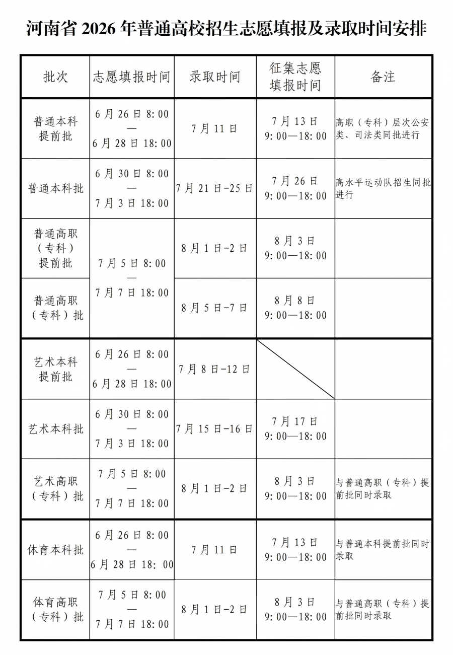河南省2026年普通高校招生录取工作安排