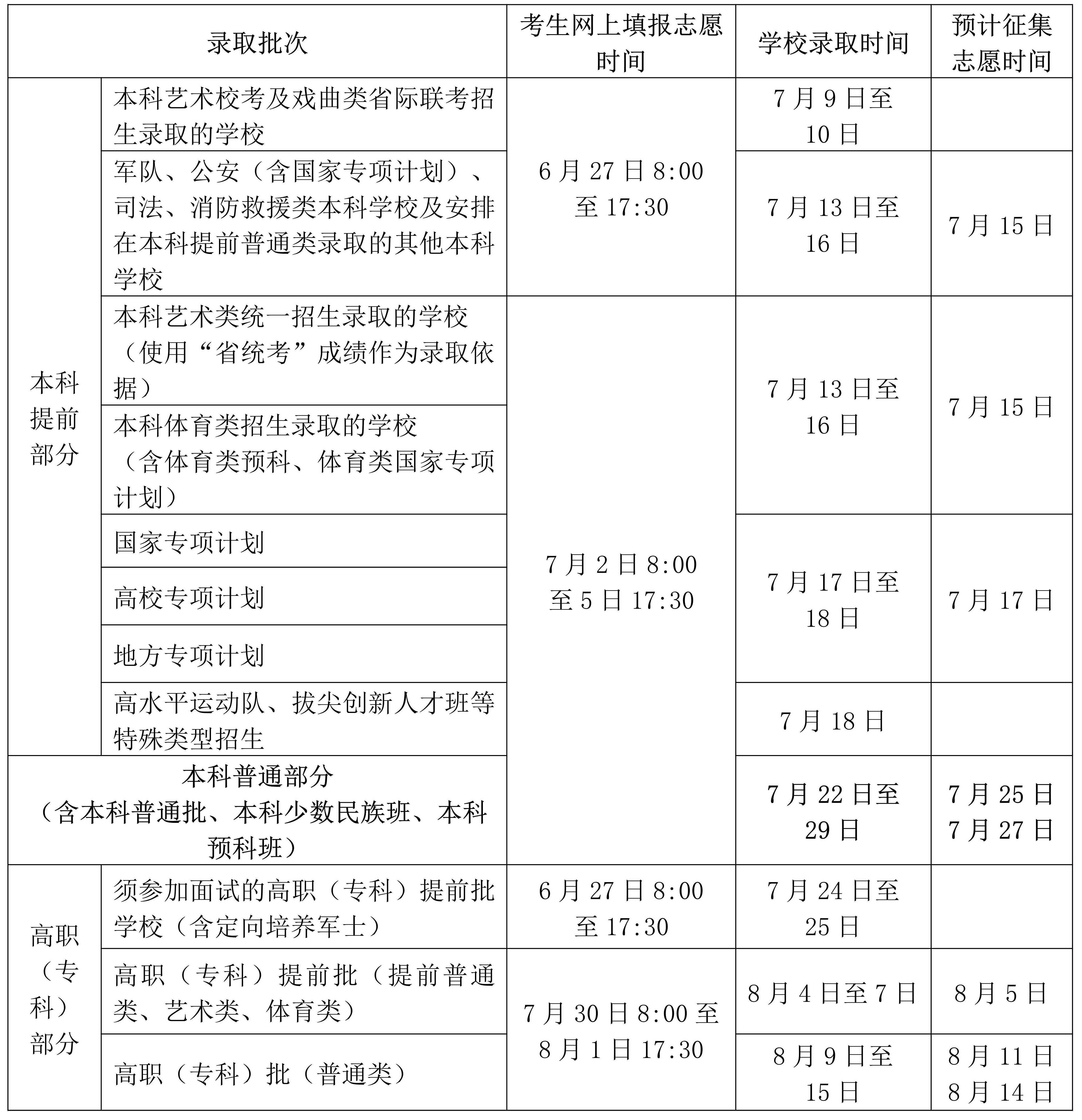 海南省2026年普通高校招生录取时间表