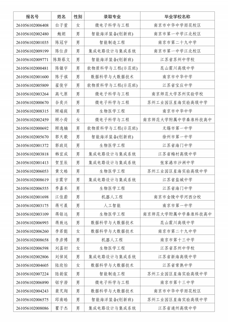 华南理工大学2026年江苏省综合评价录取名单