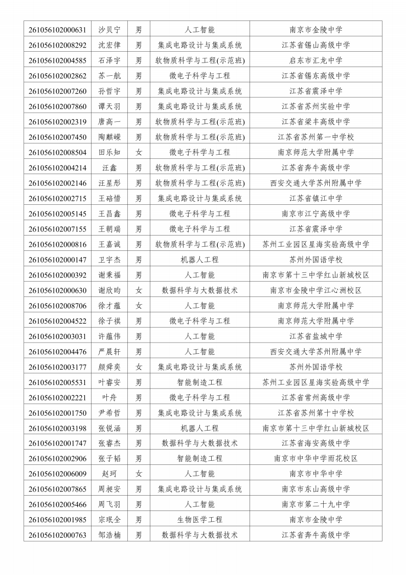 华南理工大学2026年江苏省综合评价录取名单