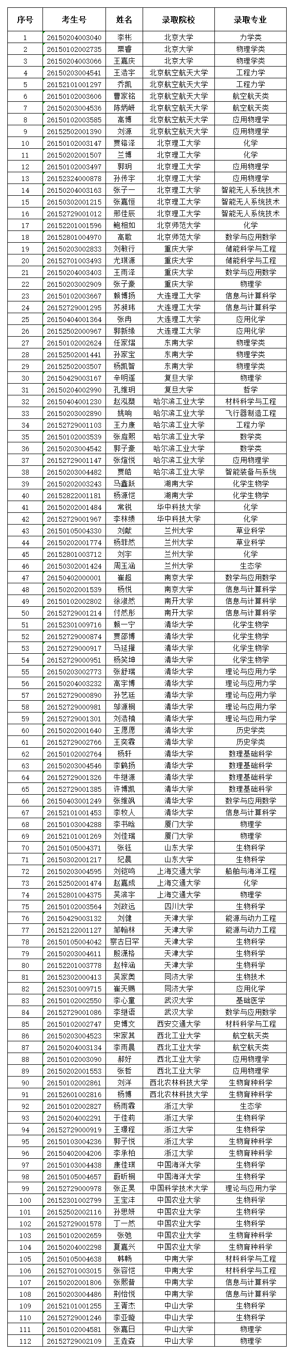 内蒙古2026年强基计划录取考生名单