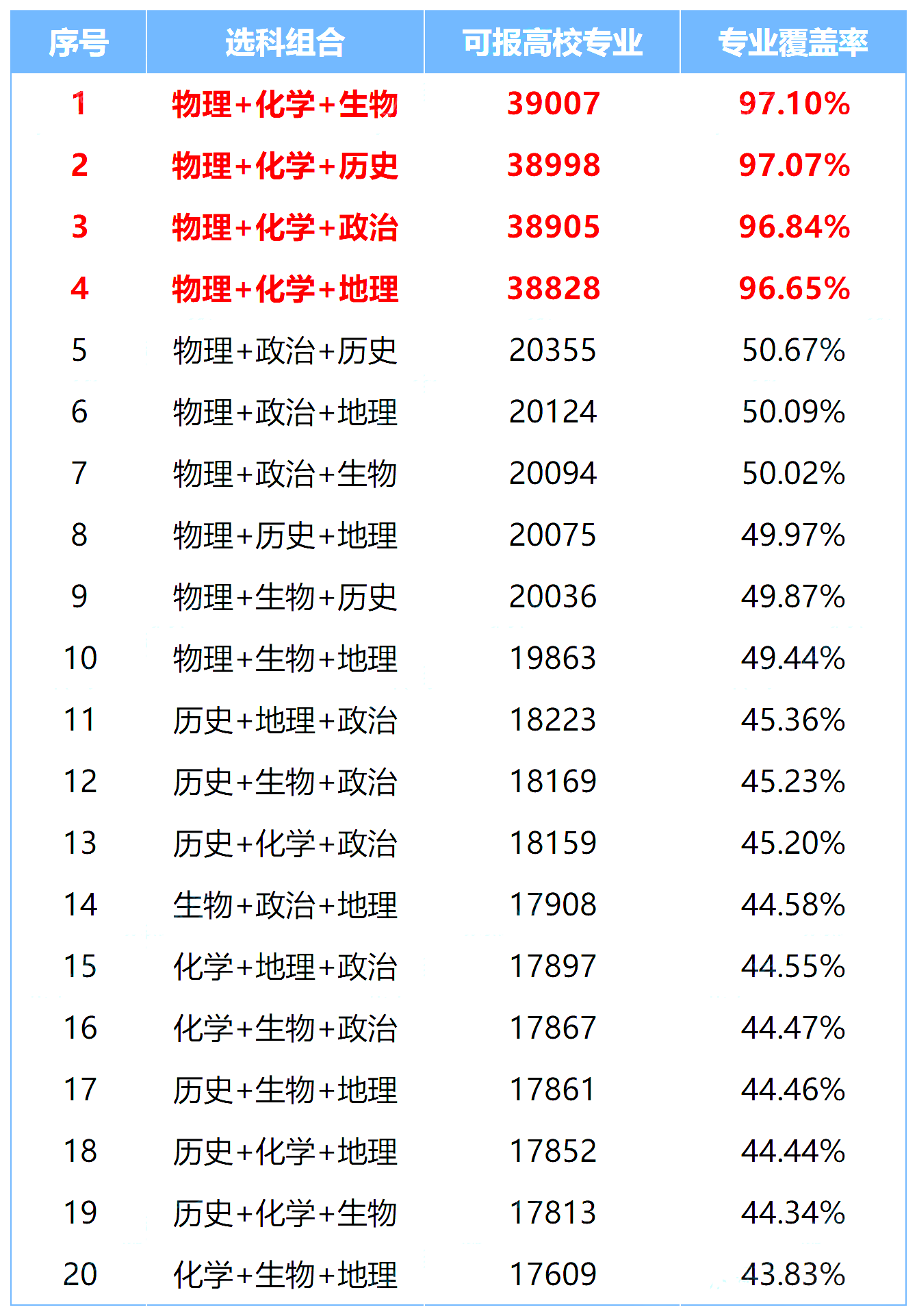 2026年上海新高一选科全攻略