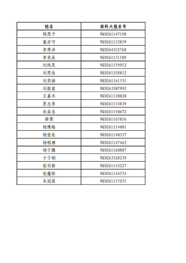 调格式使用