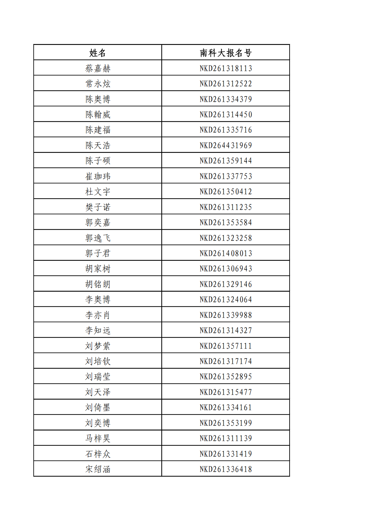 南方科技大学2026年河北综合评价录取名单