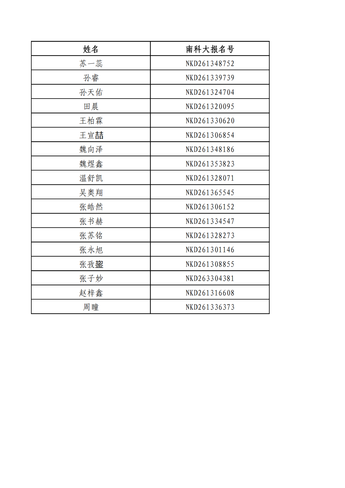 南方科技大学2026年河北综合评价录取名单