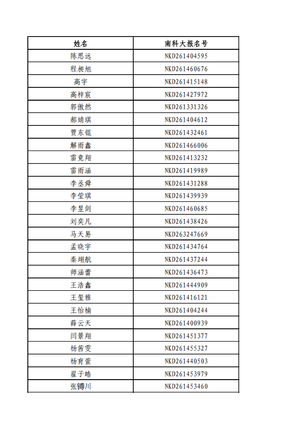 南方科技大学2026年山西综合评价录取名单