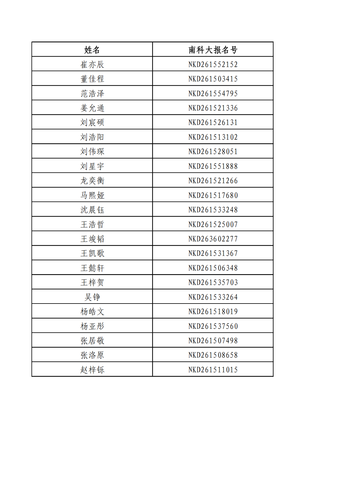 南方科技大学2026年内蒙古综合评价录取名单