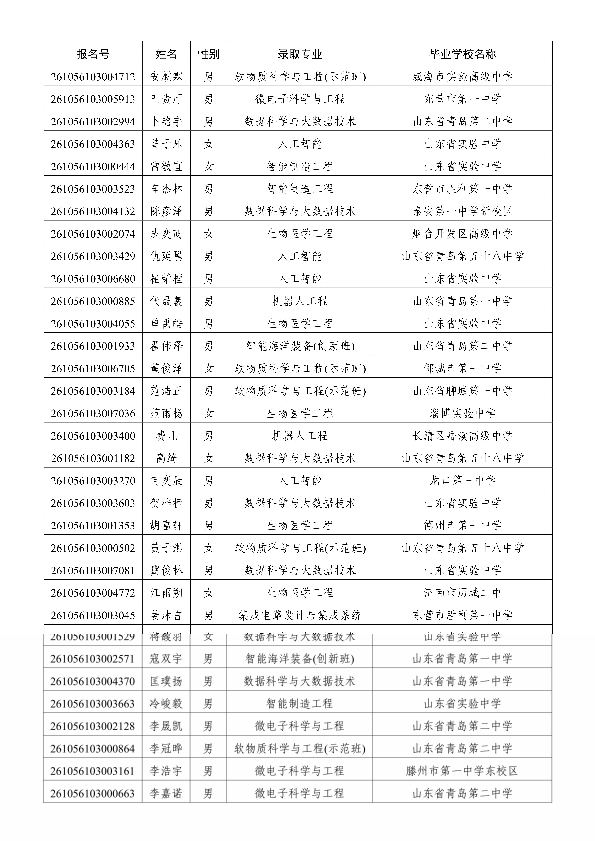 华南理工大学2026年山东省综合评价录取名单