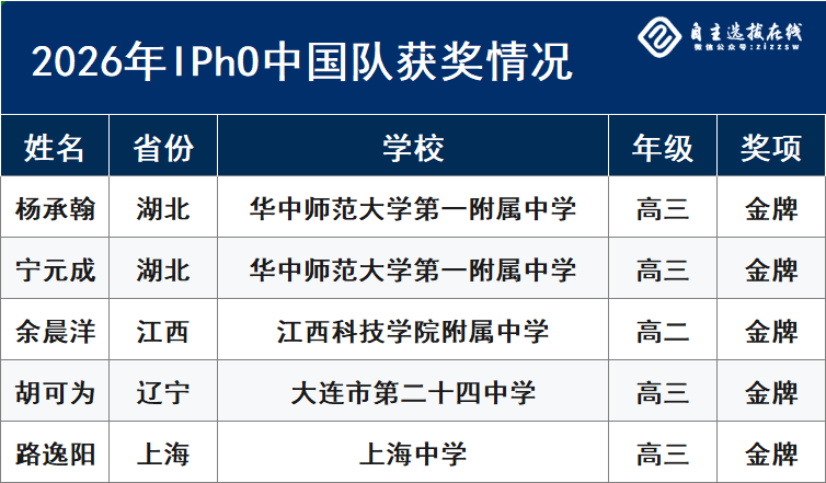 2026年第56届国际物理奥林匹克竞赛(IPhO)获奖名单公布