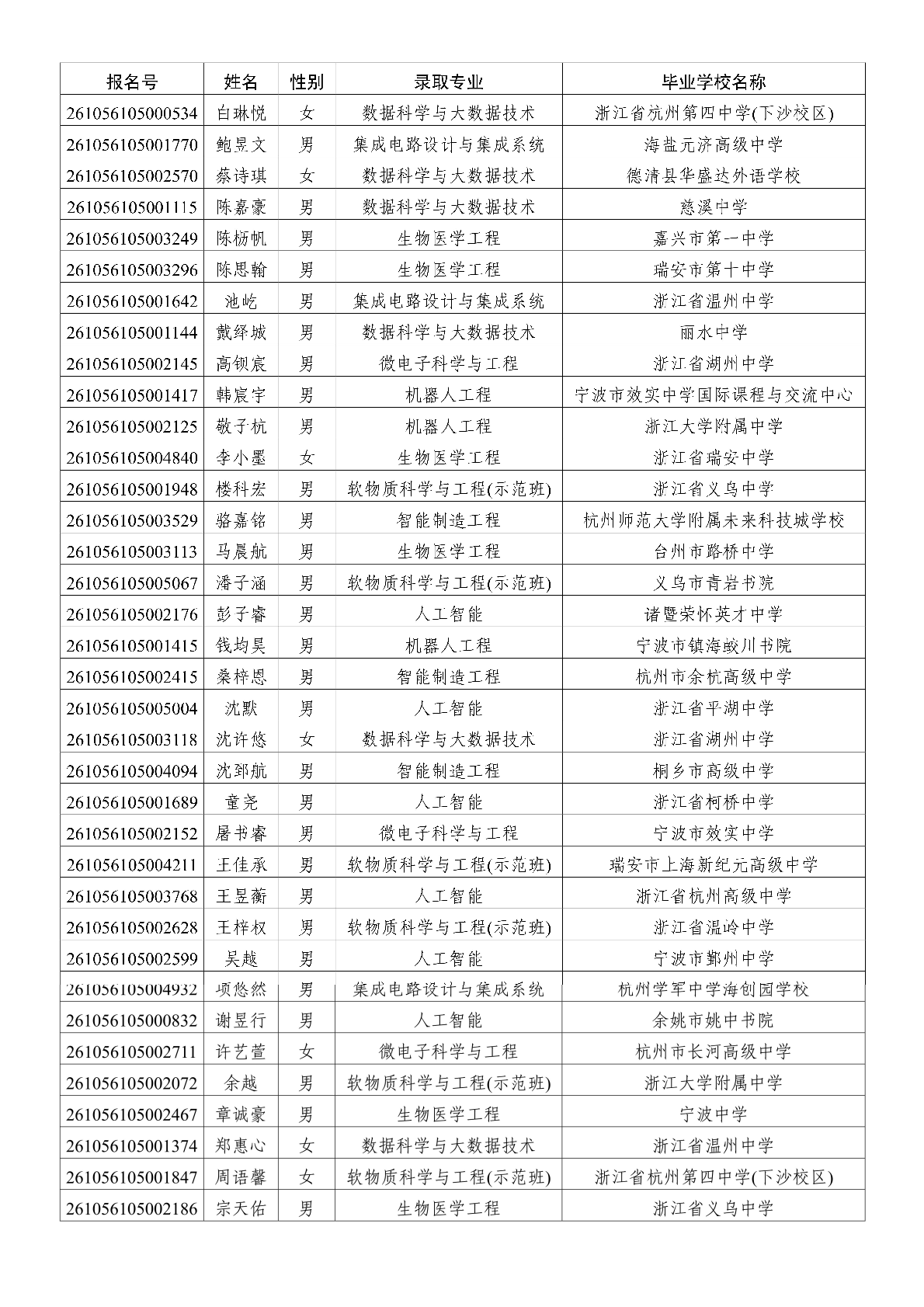 华南理工大学2026年浙江省综合评价录取名单
