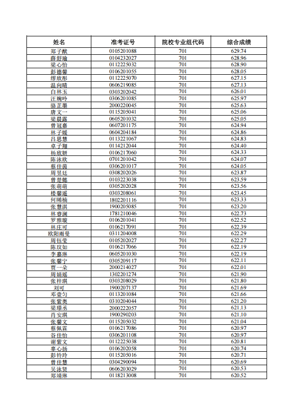 中山大学2026年广东省综合评价录取综合成绩公告_自主选拔在线