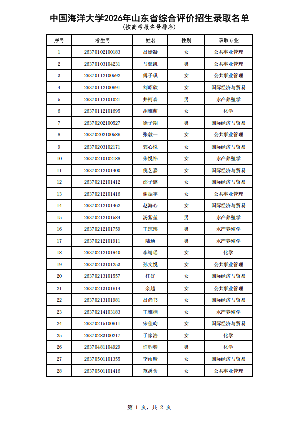 中国海洋大学2026年山东省综合评价招生录取名单