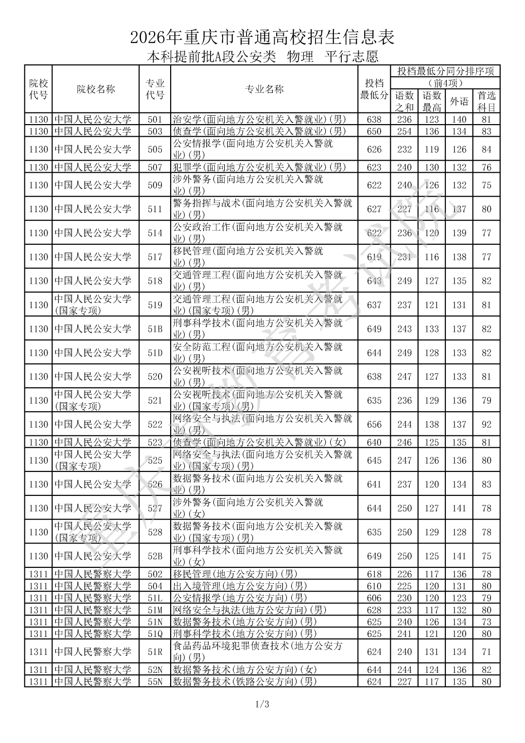 重庆市2026年高考普通类本科提前批A段公安类(物理)