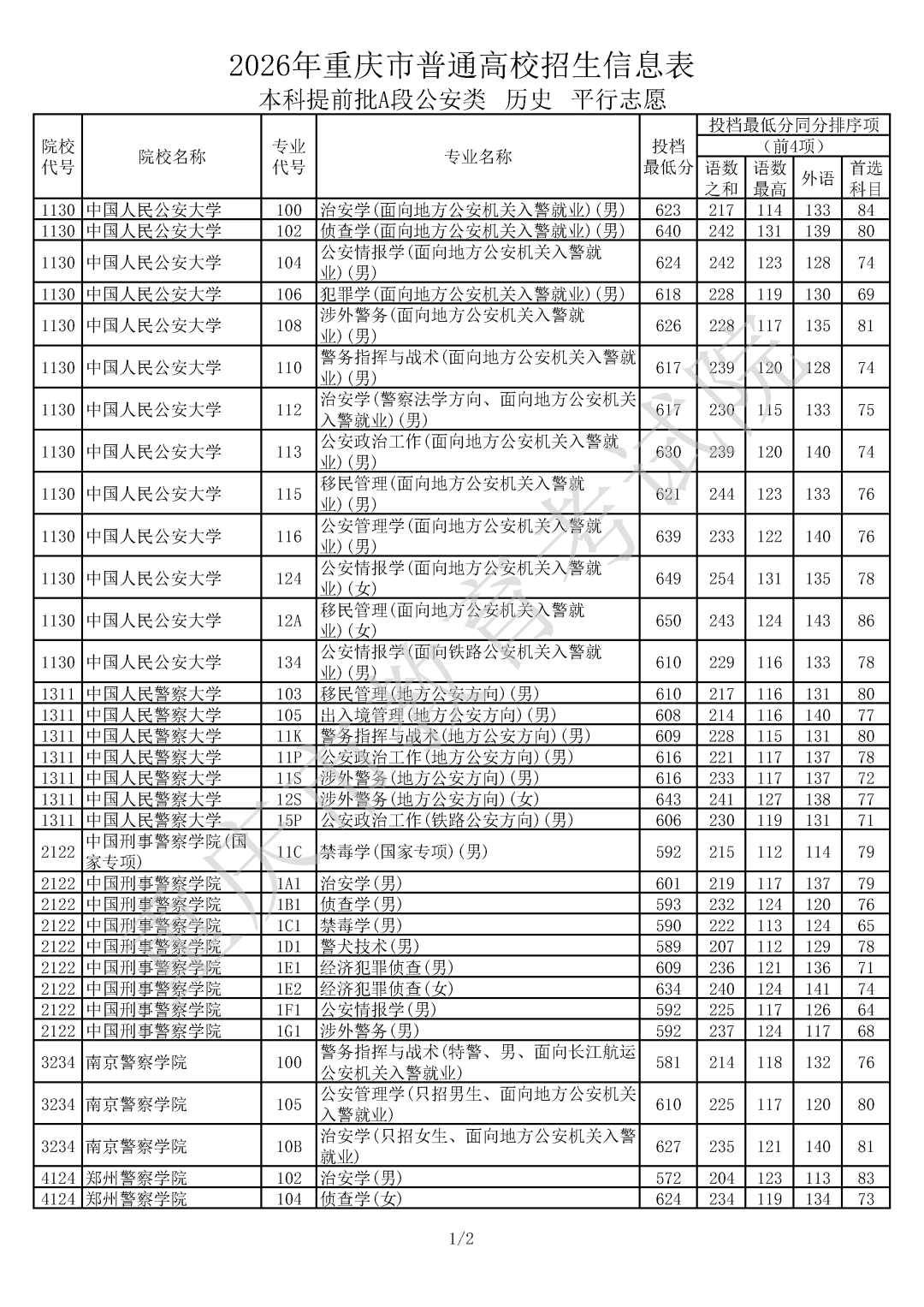 重庆市2026年高考普通类本科提前批A段公安类(历史)