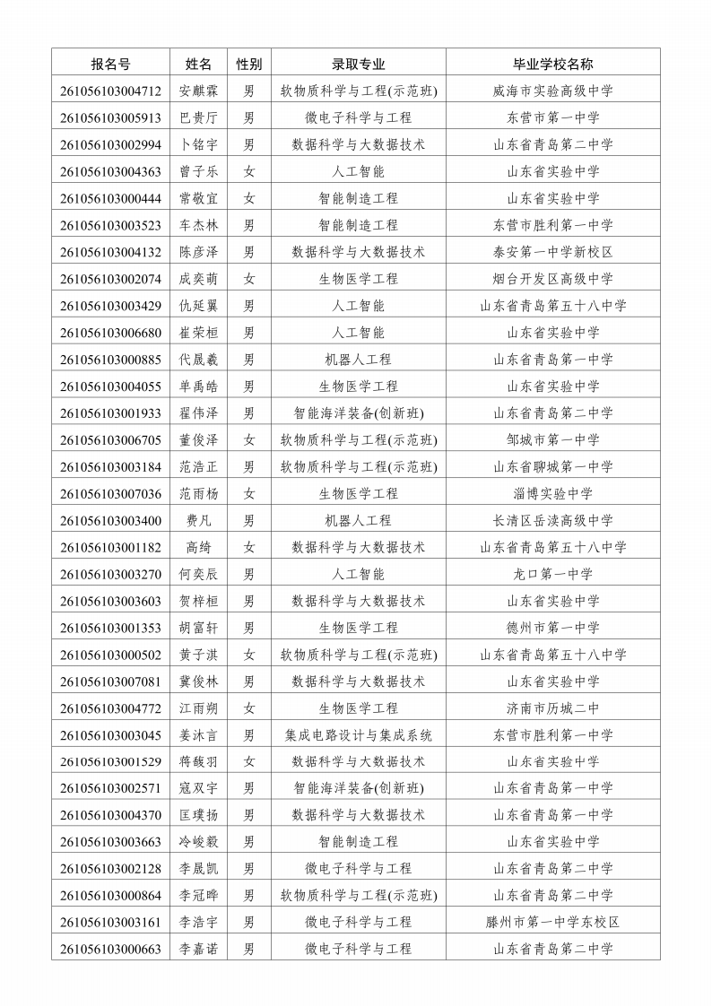华南理工大学2026年山东省综合评价录取名单