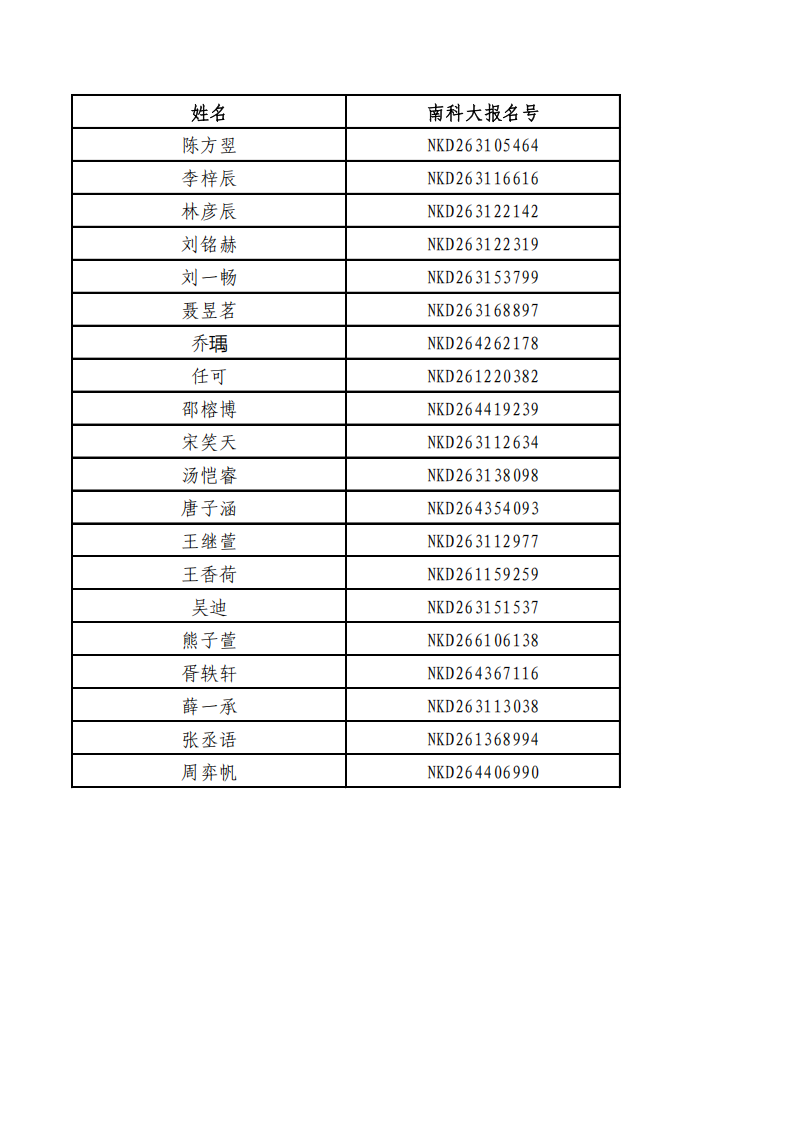 南方科技大学2026年上海综合评价录取名单