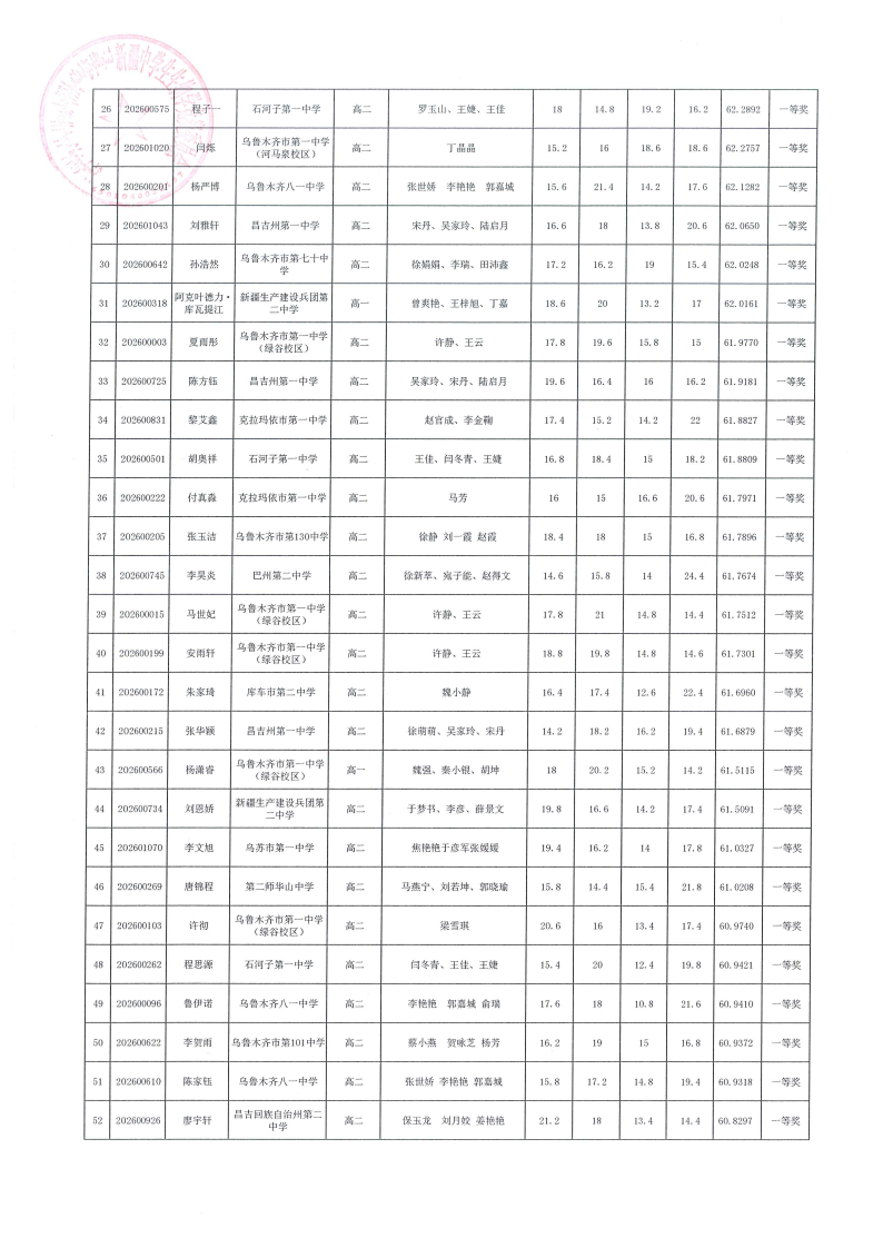 新疆2026年全国中学生生物学联赛省一获奖名单