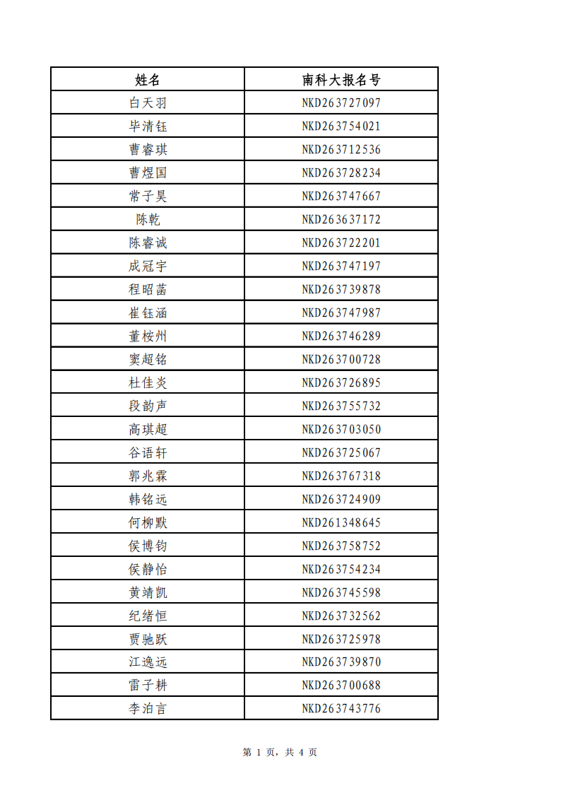 南方科技大学2026年山东综合评价录取名单
