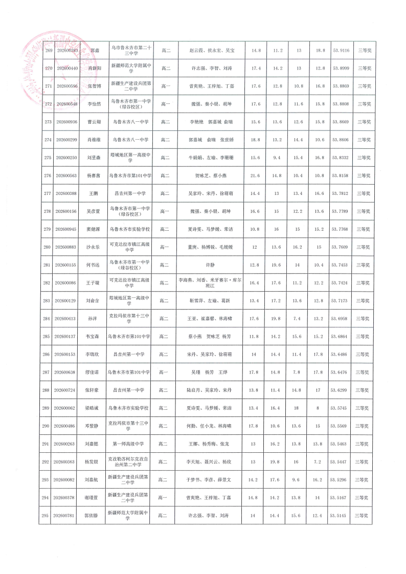 新疆2026年全国中学生生物学联赛省三获奖名单