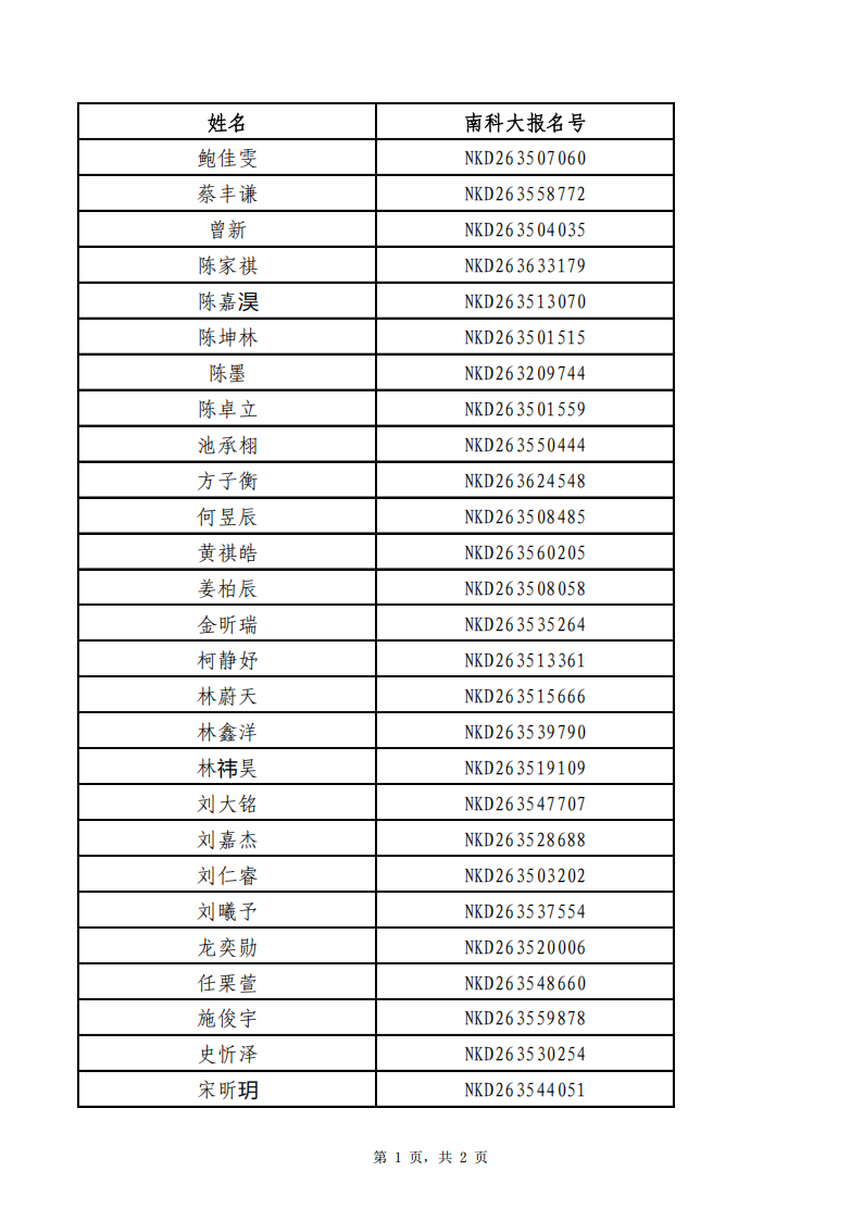 南方科技大学2026年福建综合评价录取名单