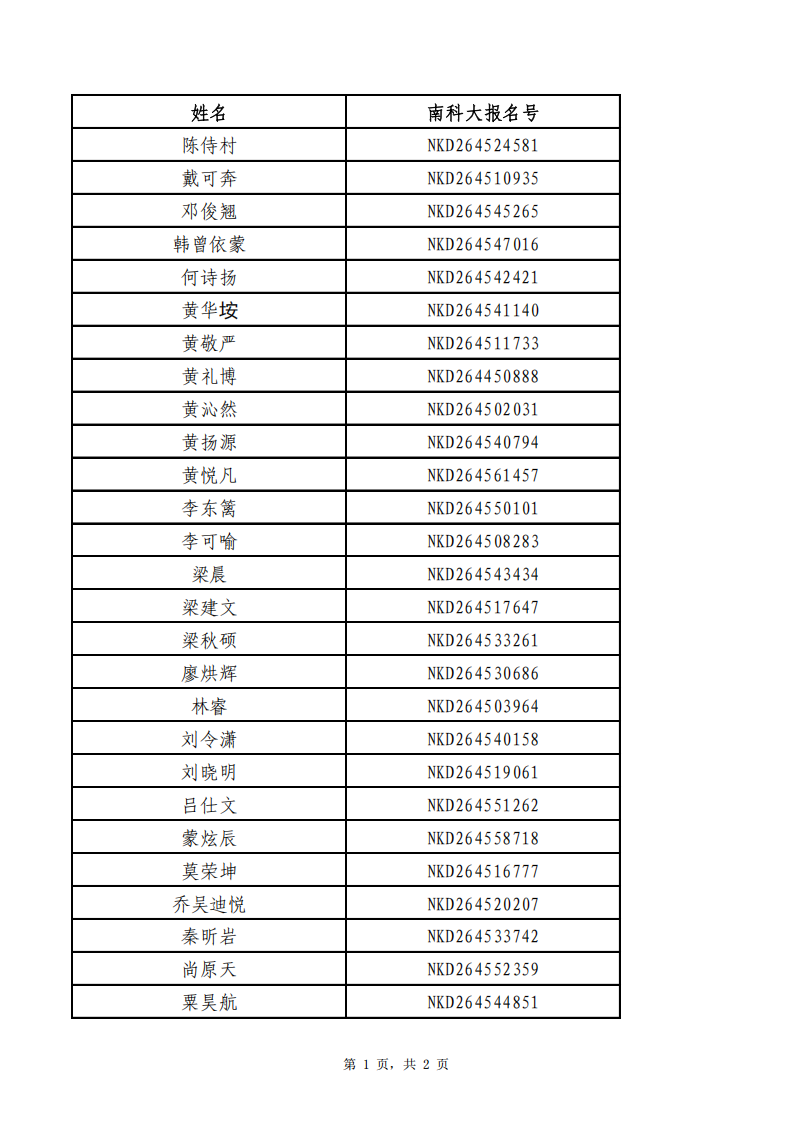 南方科技大学2026年广西综合评价录取名单