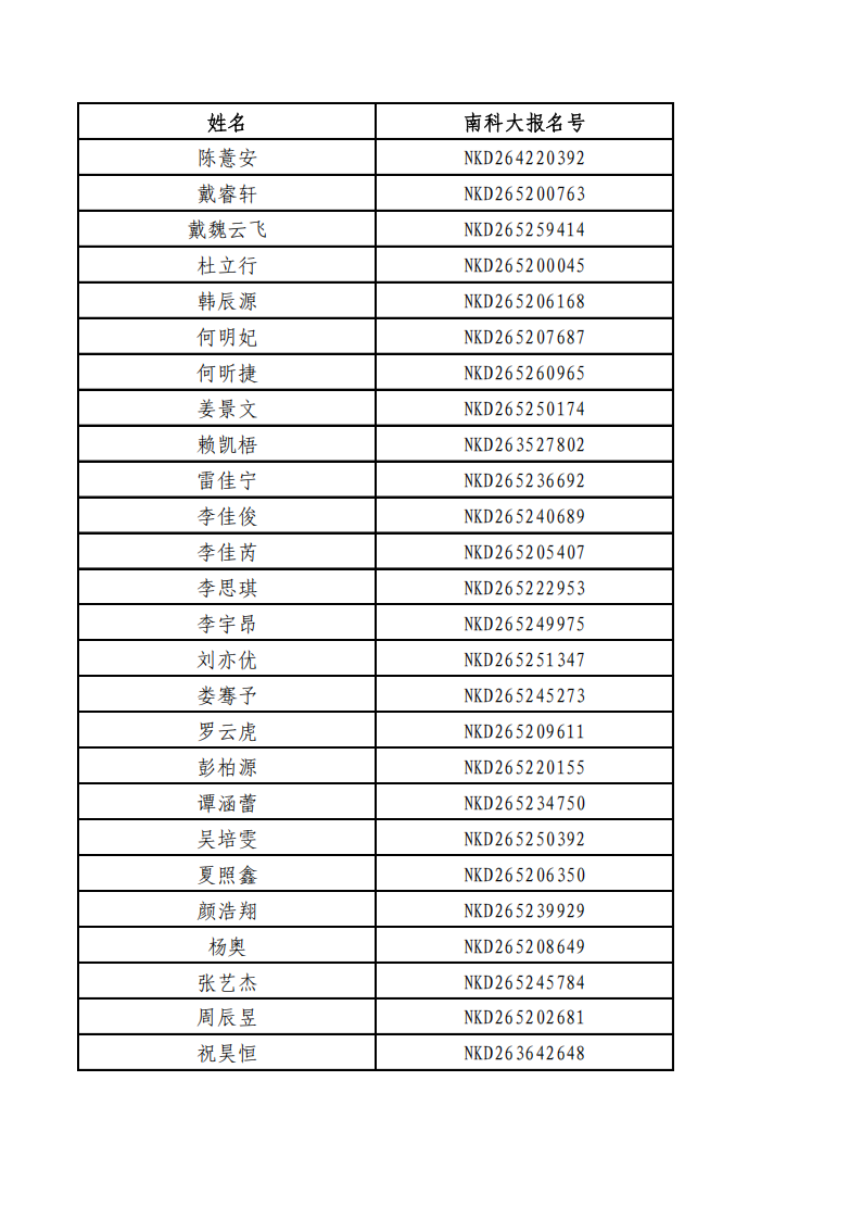 南方科技大学2026年贵州综合评价录取名单