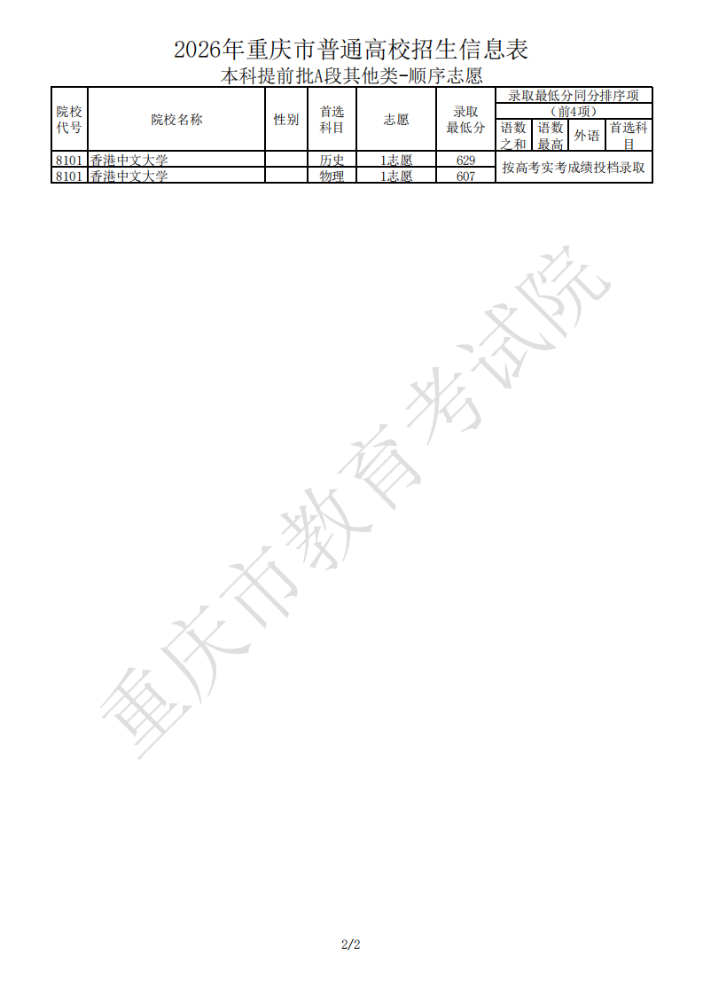 重庆市2026年本科提前批投档线公布