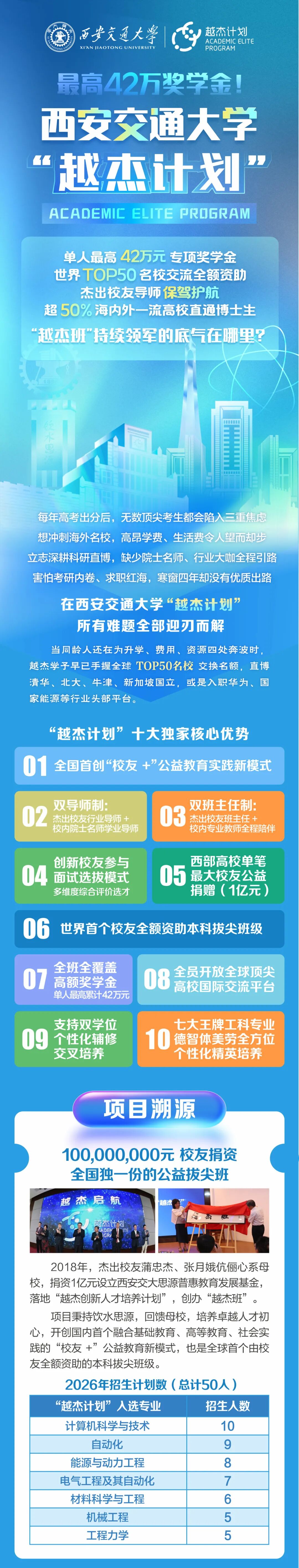 西安交通大学 “越杰计划”培养特色揭晓