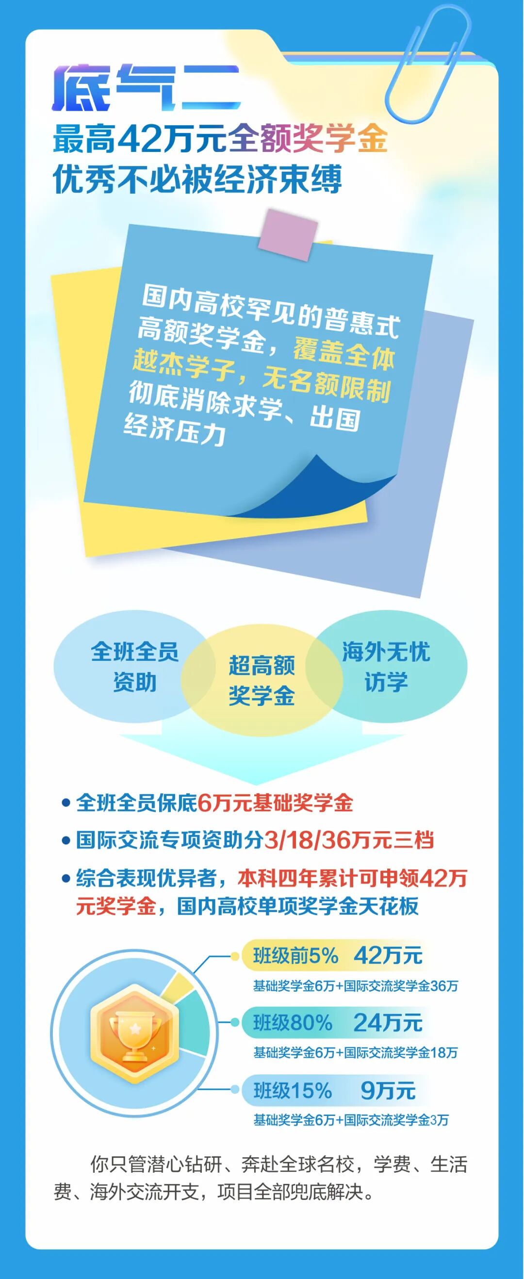 西安交通大学 “越杰计划”培养特色揭晓