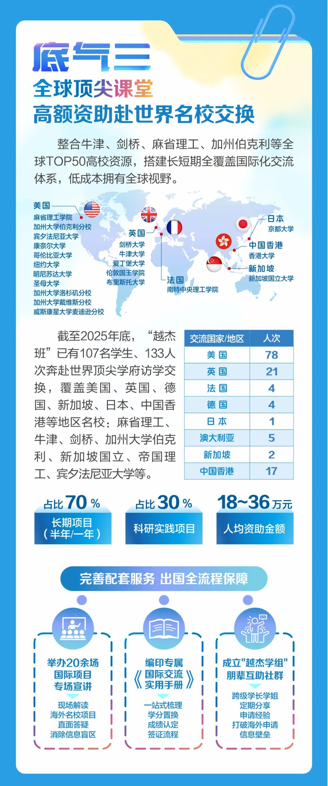 西安交通大学 “越杰计划”培养特色揭晓