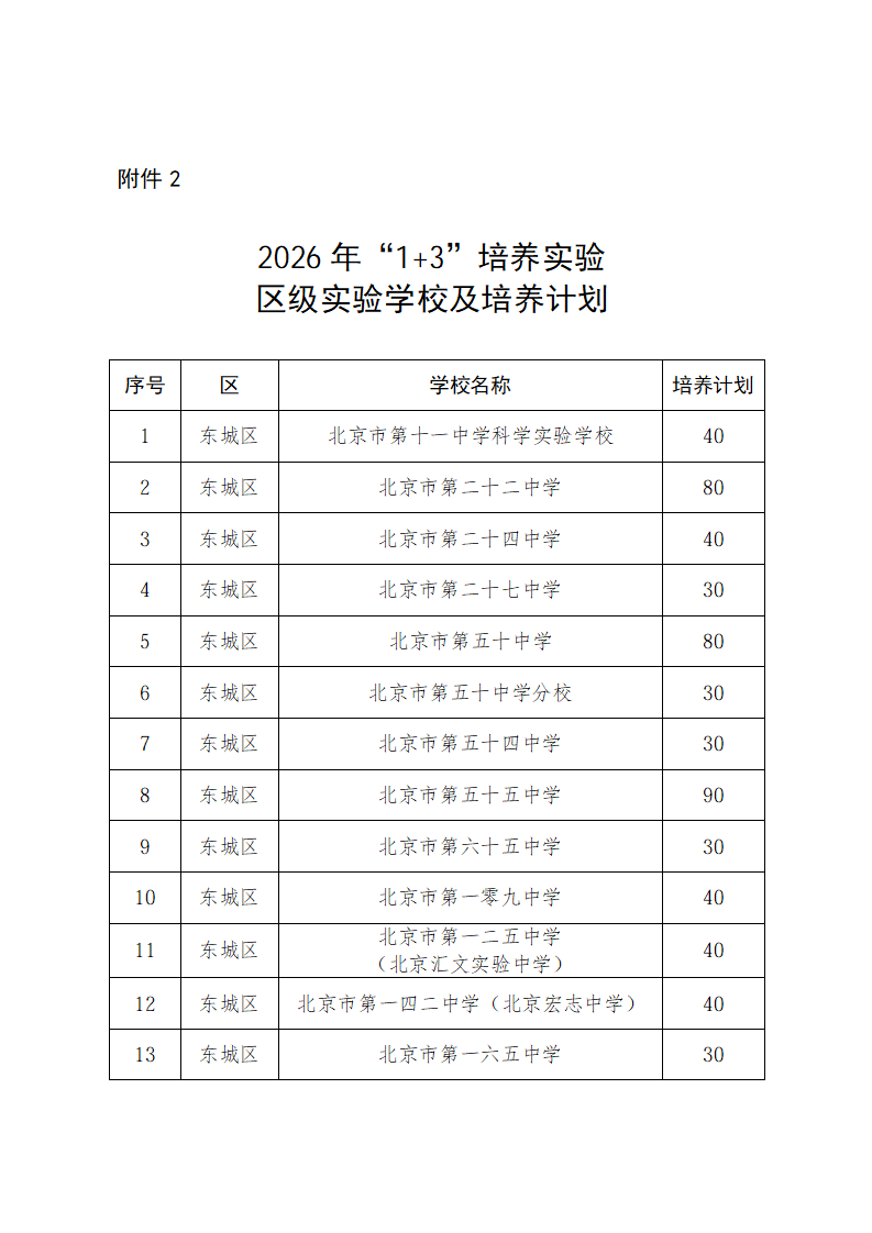 20026年1+3项目区级实验学校招生计划