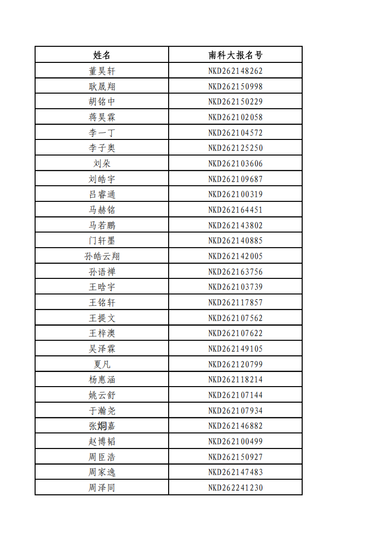 南方科技大学2026年辽宁综合评价录取名单