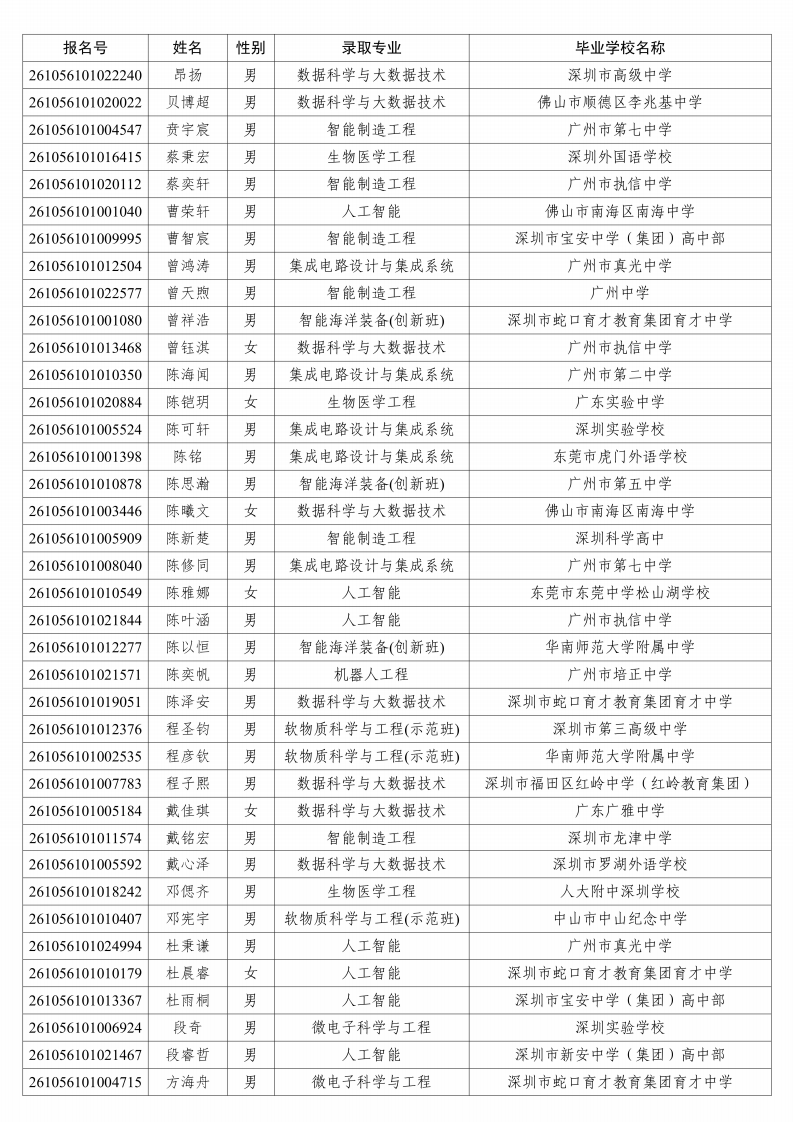 华南理工大学2026年广东省综合评价录取名单