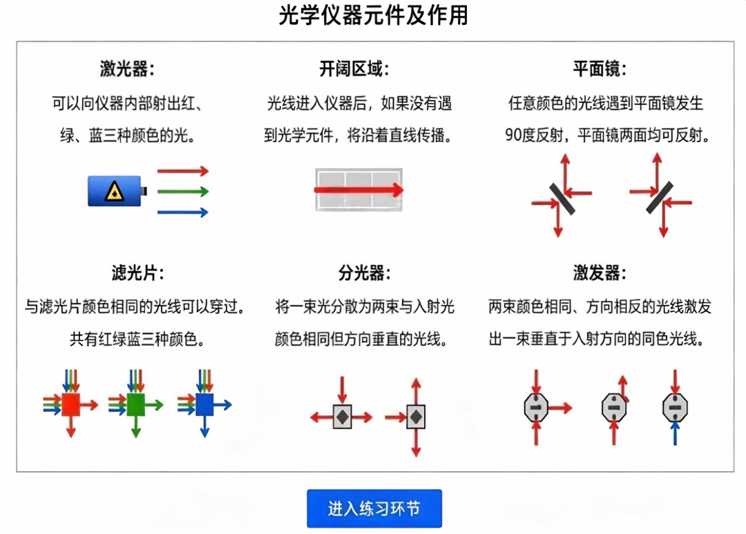 2026年北京八中八少八素复试考试试题