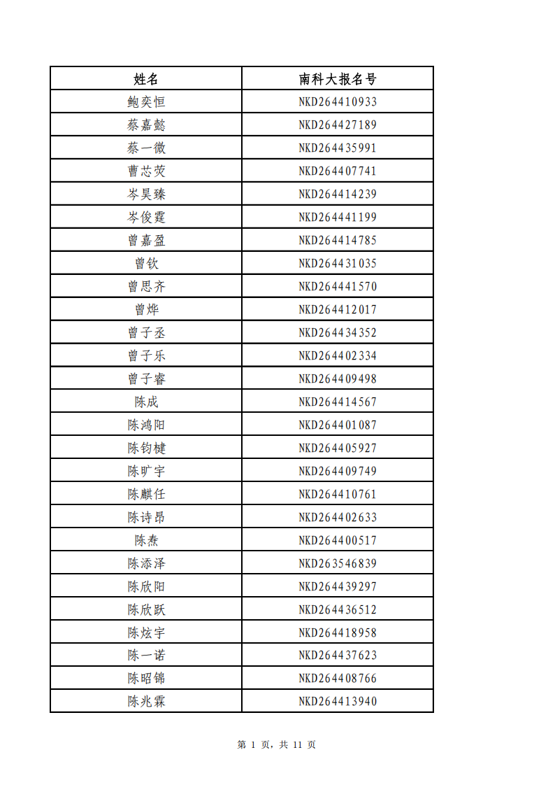 南方科技大学2026年广东综合评价录取名单
