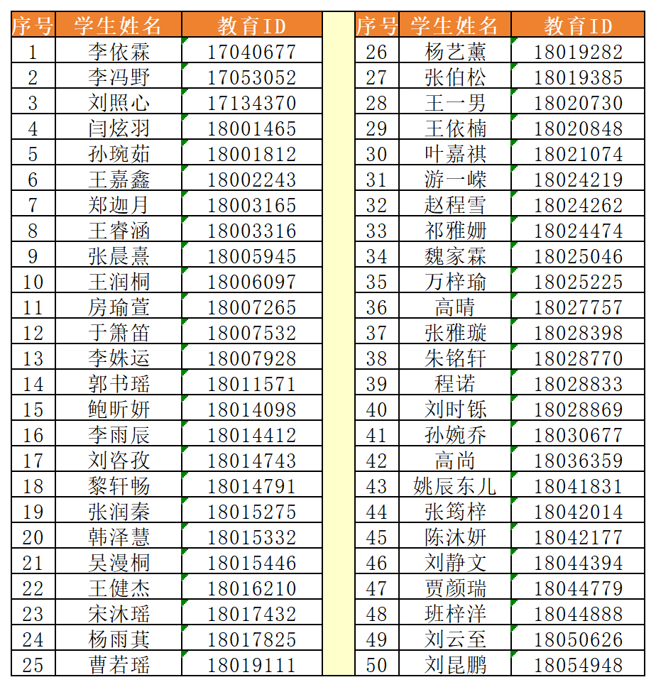 北京市徐悲鸿中学2026年“1+3”培养实验面试名单及要求
