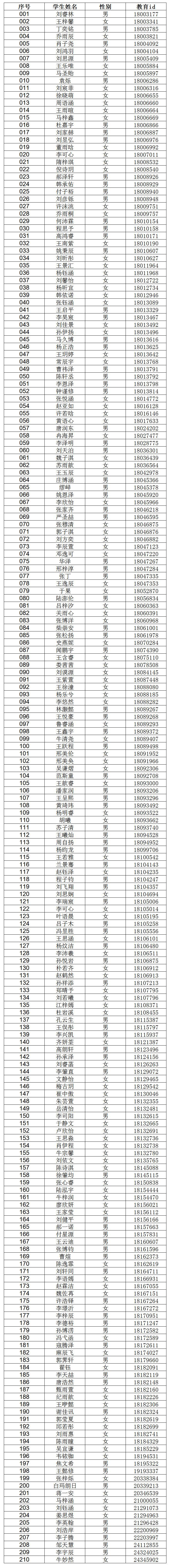 人大附中通州校区2026年“1+3”项目面试名单及面试安排