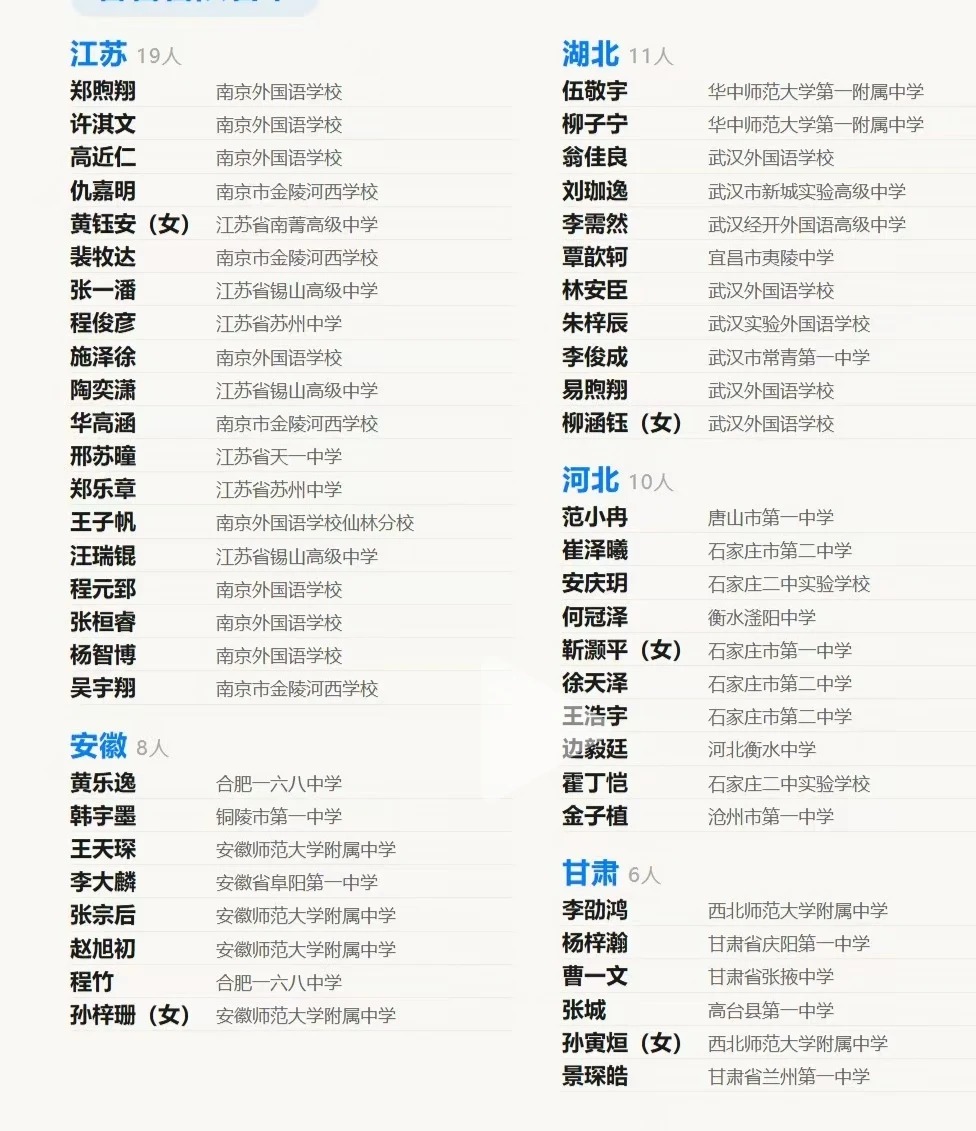 NOI 2026全国信息学竞赛参赛名单