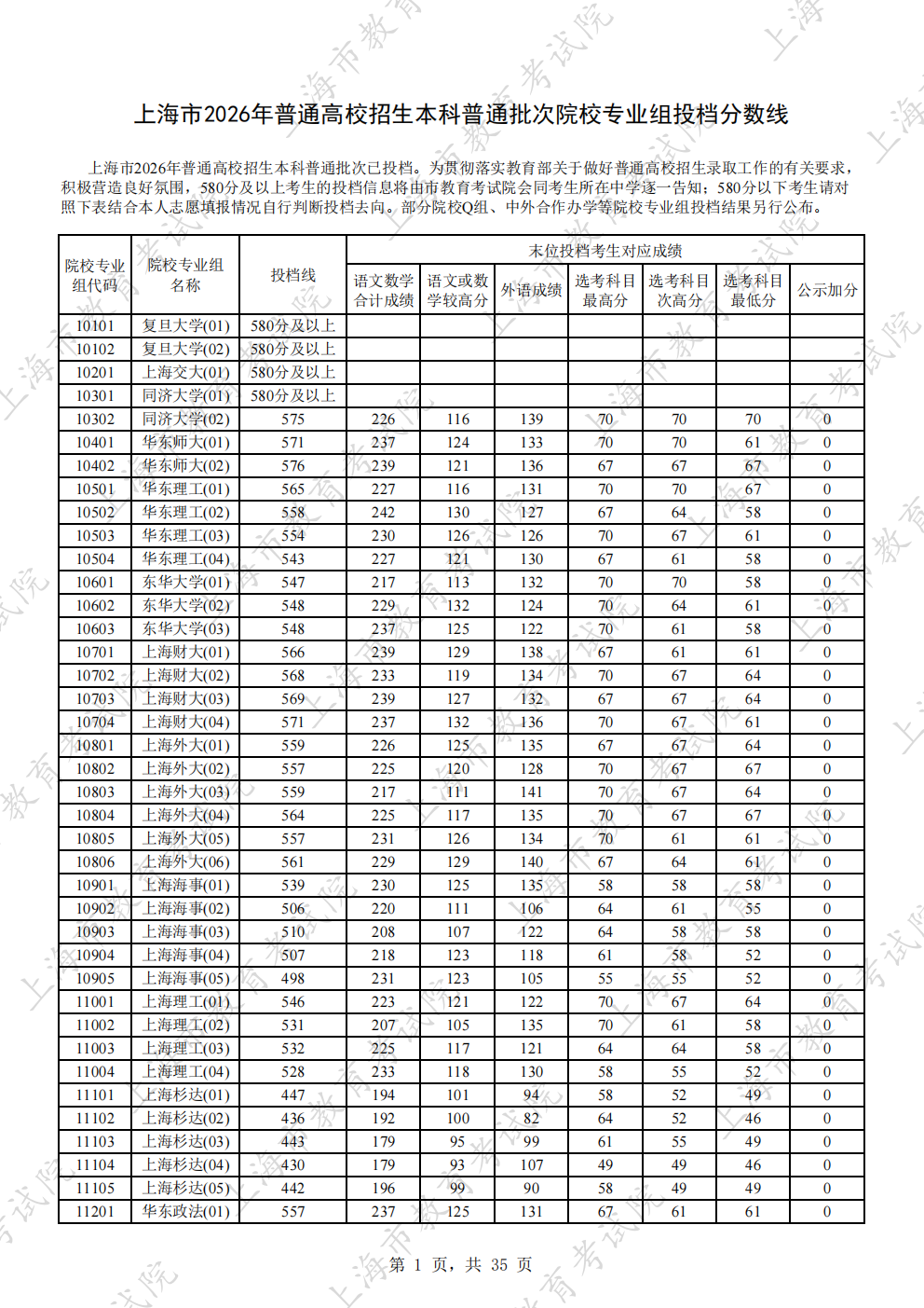 上海2026年本科普通批次院校专业组投档分数线
