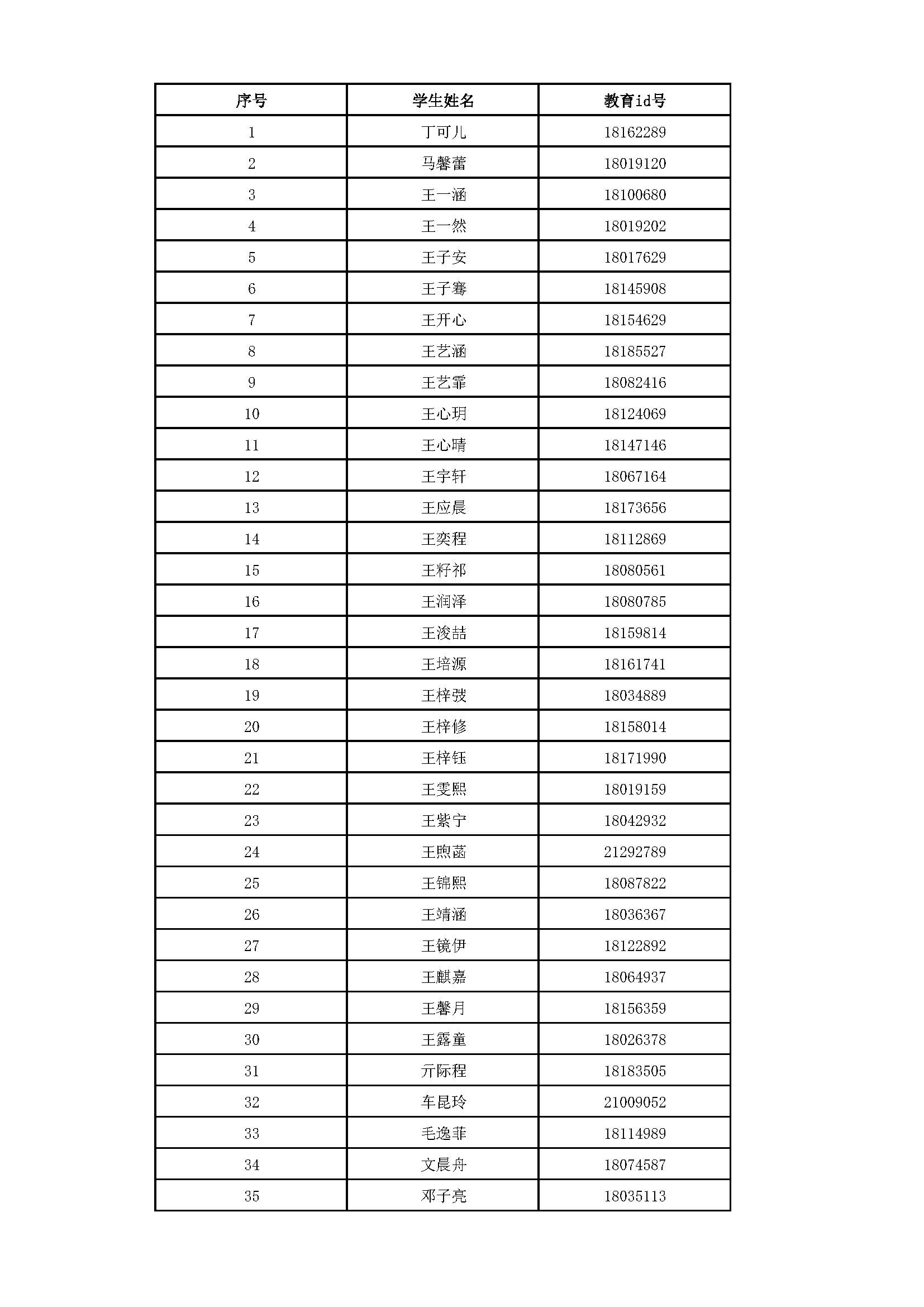 2026年清华大学附属中学将台路校区“1+3”培养实验录取名单