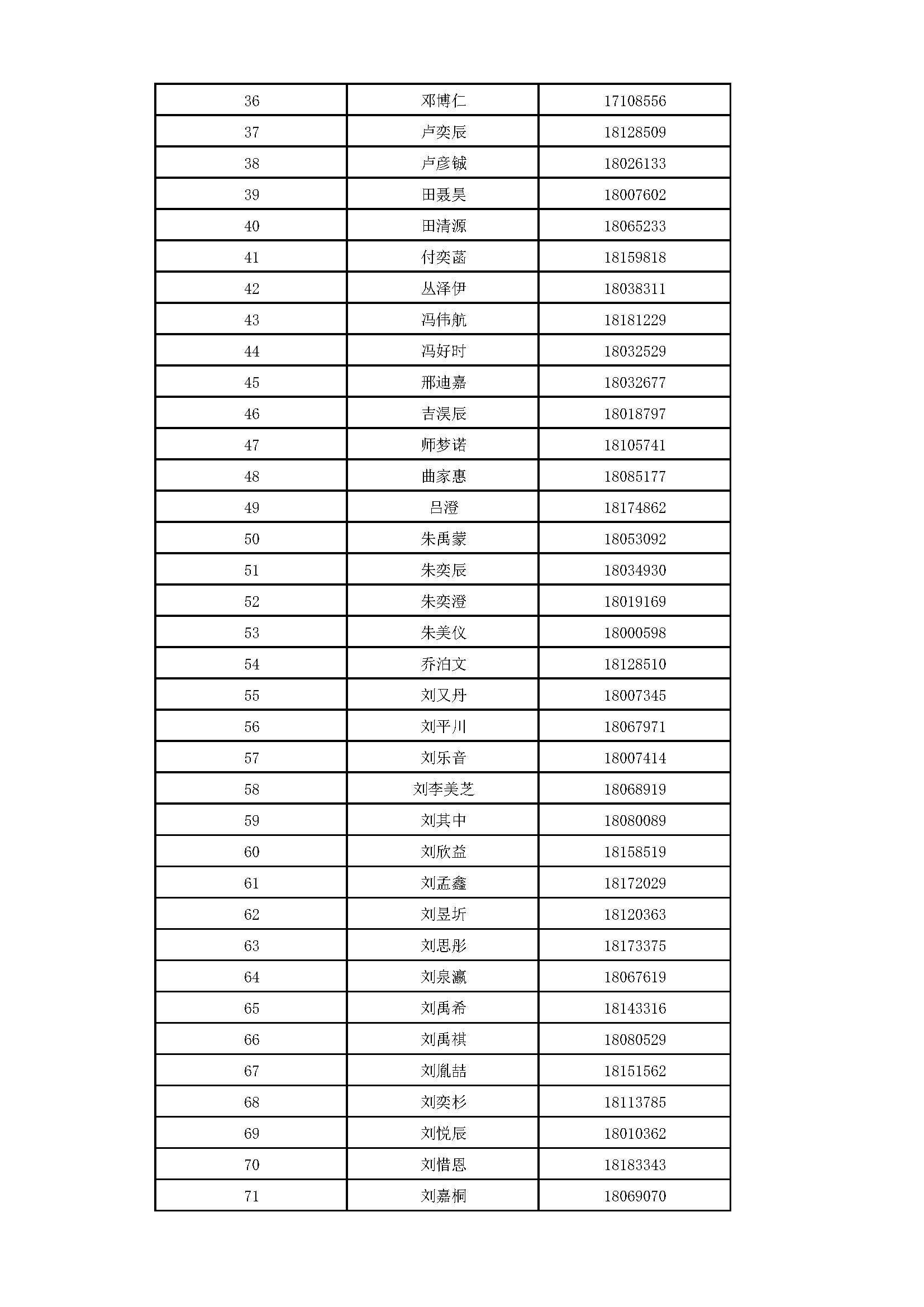 2026年清华大学附属中学将台路校区“1+3”培养实验录取名单